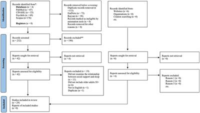 Socially-supported sleep in older adults aged 50 and older: a concept analysis